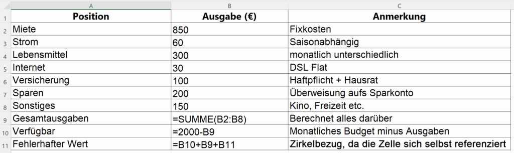 zirkelbezug finden excel